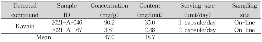 Samples containing echinacoside in in relaxing products