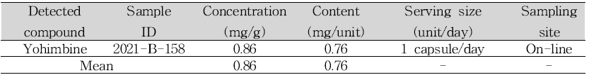 Samples containing icariin in in relaxing products