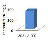 Phenibut levels in brain function improvement products