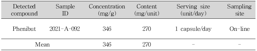 Samples containing phenibut in brain function improvement products