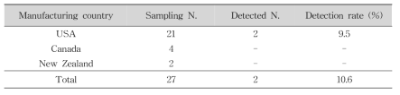 Classification of samples according to manufacturing country in height growth products