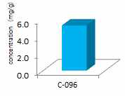 Oxitriptan (5-HTP) levels in height growth products