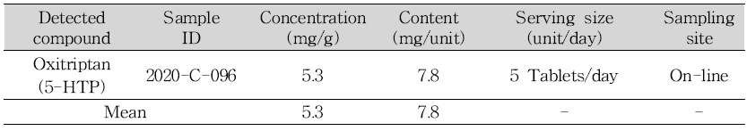 Samples containing oxitriptan (5-HTP) in brain function improvement products