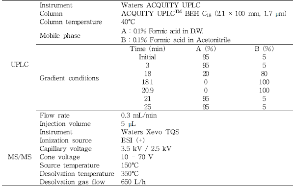 LC-MS/MS conditions