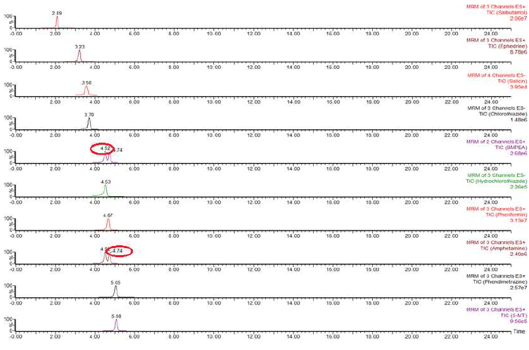 Total ion chromatograms for 58 compounds. (Continued)