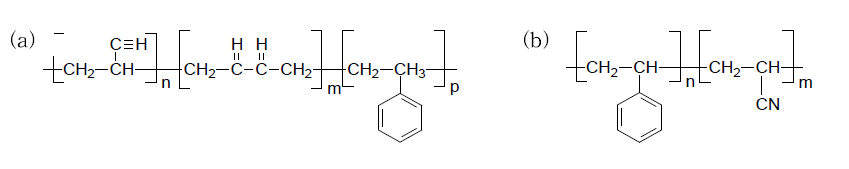 Chemical structures of (a) ABS and (b) AS