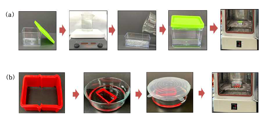 Preparation of migration test solution (a) sample that can be filled with liquid and (b) sample that cannot be filled with liquid