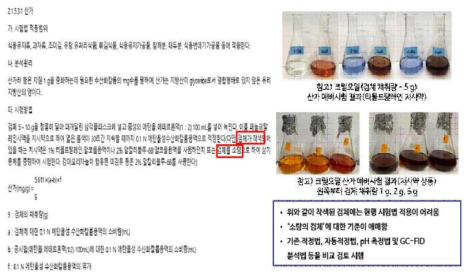 산가 시험법에 대한 개선 사항