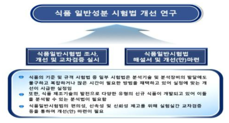 총괄연구과제의 목표 및 필요성