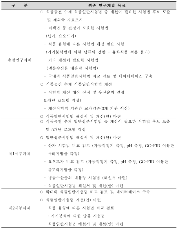 최종 연구개발 목표