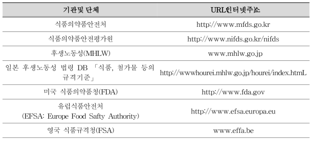 식품일반시험법 관련 정보조사처