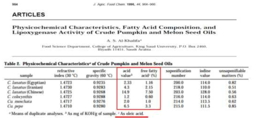 (참고)산가 및 GC-FID를 이용한 유리지방산 비교 연구