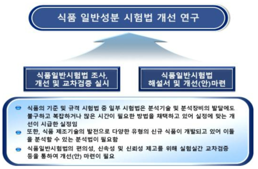 세부연구개발의 목적