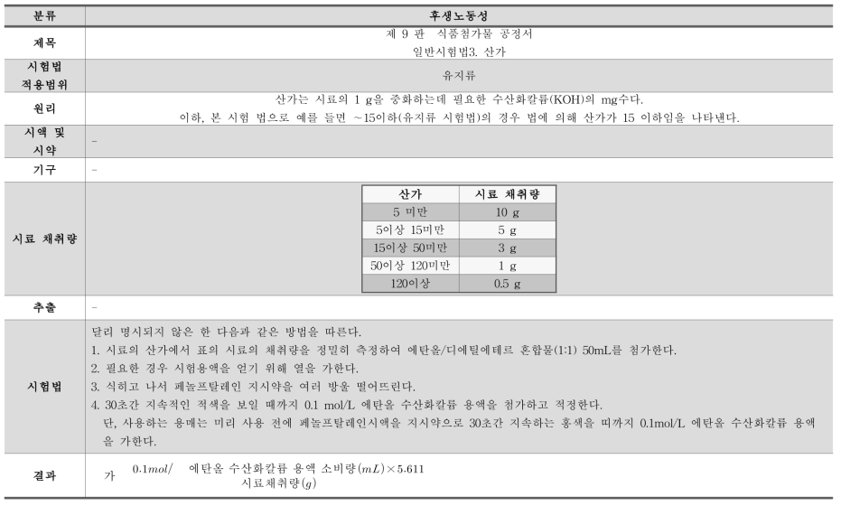 후생노동성 산가 시험법