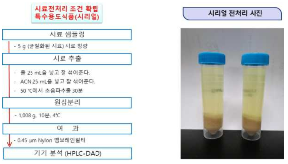 시리얼 시료전처리 과정