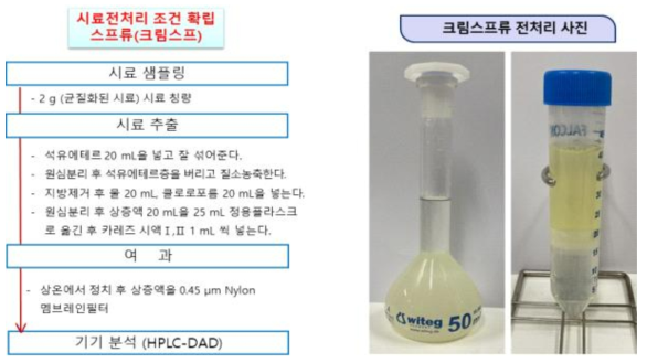 크림스프 시료전처리 과정