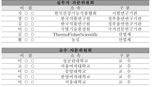 전문가 자문위원회 구성