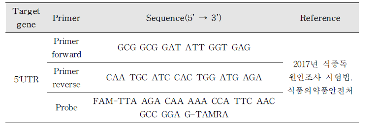 Hepatitis A virus Real time RT-PCR primer, probe 염기서열