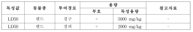 동물실험 독성값(식품의약품안전처 독성정보제공시스템)