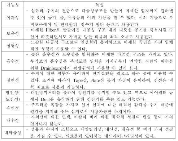 부직포의 기능성