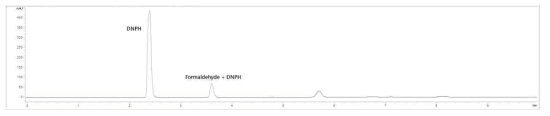 포름알데히드-DNPH의 HPLC 크로마토그램