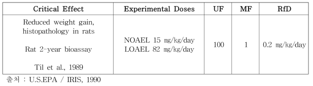 경구 경로 노출에 대한 독성 참고치
