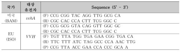 제외국 V. vulnificus 유전자 분석을 위한 primer 및 probe 정보