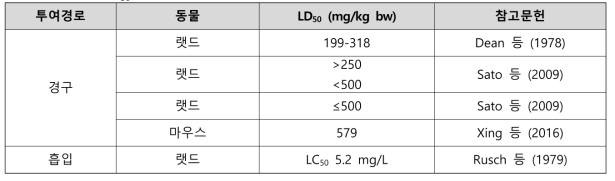 PFOS의 LD50 값