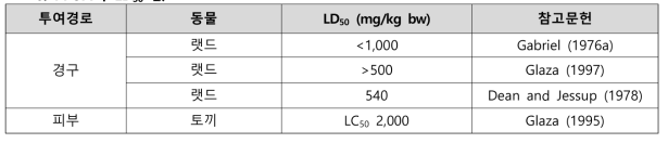 PFOA의 LD50 값