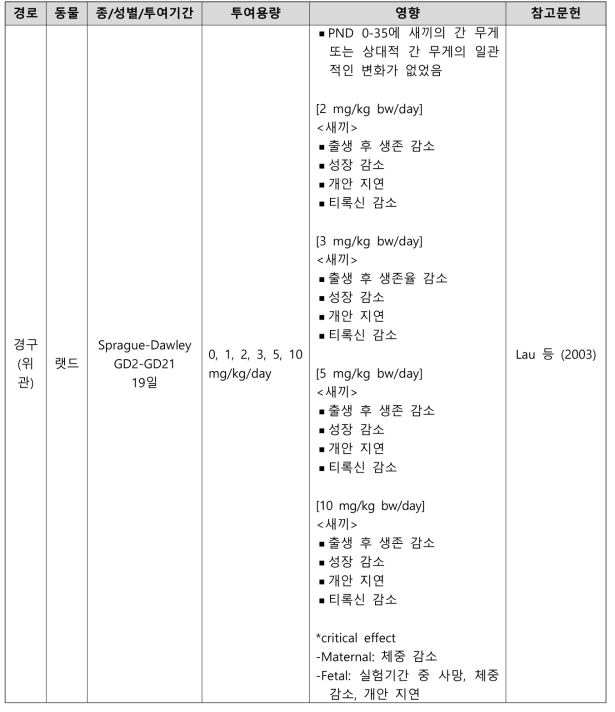 PFOS의 생식발생독성시험 결과 요약