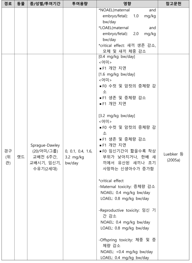 PFOS의 생식발생독성시험 결과 요약