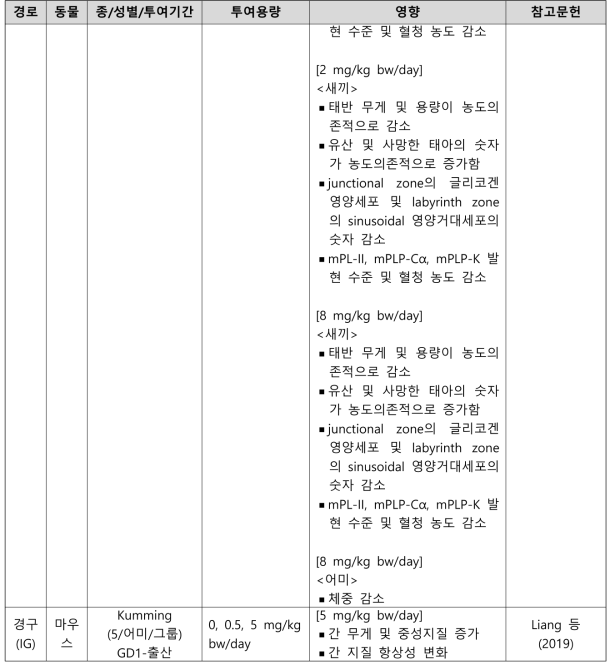 PFOS의 생식발생독성시험 결과 요약