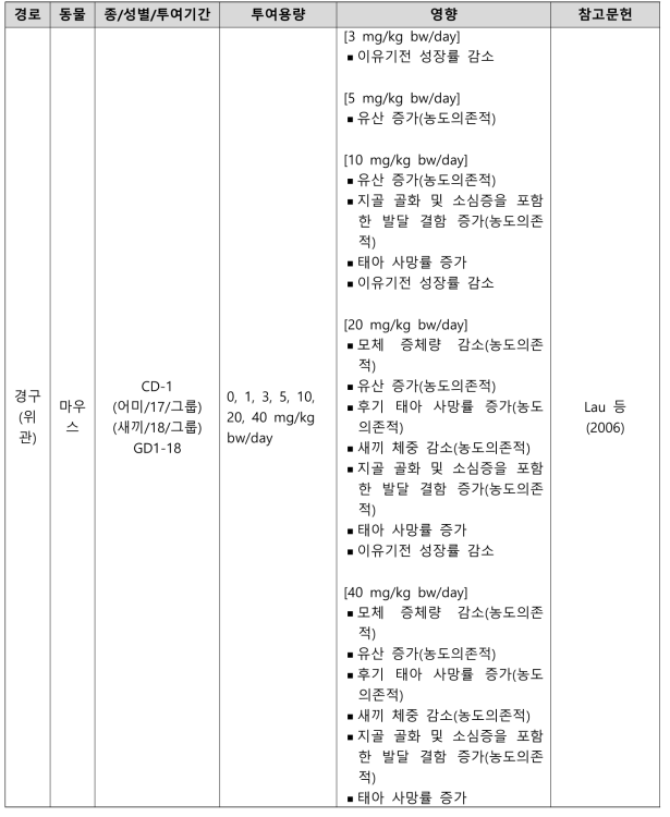 PFOA의 생식발생독성시험 결과 요약