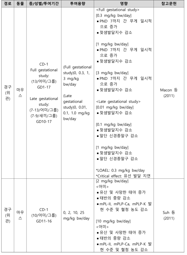 PFOA의 생식발생독성시험 결과 요약