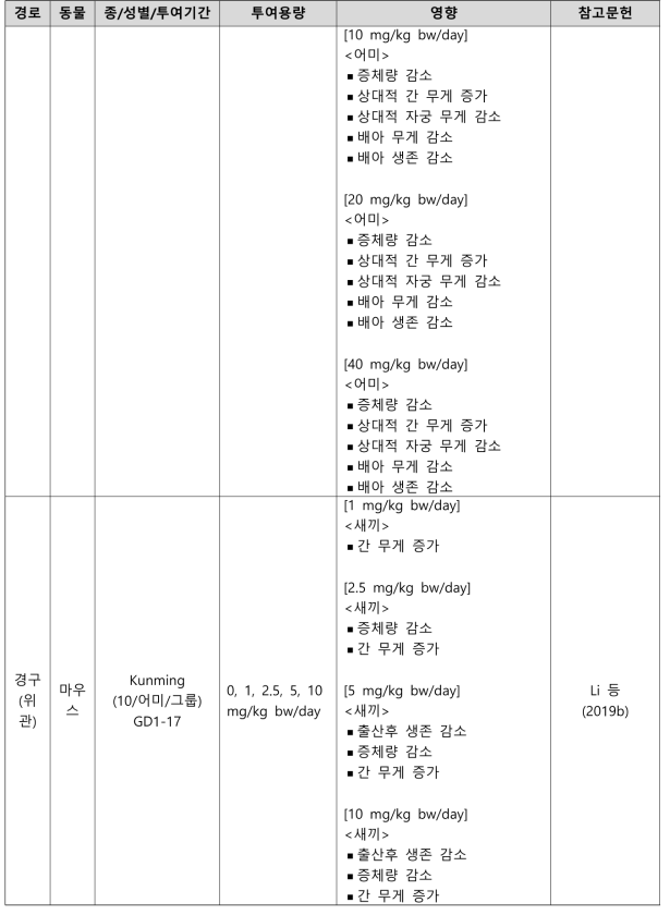 PFOA의 생식발생독성시험 결과 요약