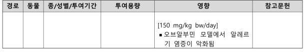 PFOS의 면역독성시험 결과 요약