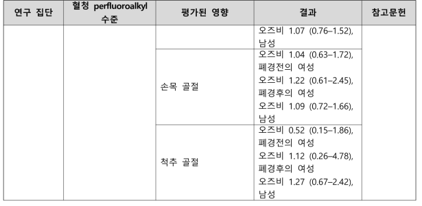 PFOS 노출과 골격 관련 건강영향 결과 요약