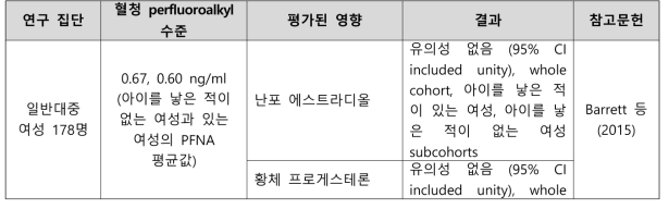 PFNA 노출과 생식 호르몬 수준의 변화 관련 건강영향 결과 요약