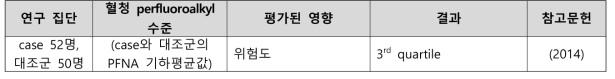 PFNA 노출과 여성 생식 건강영향 결과 요약