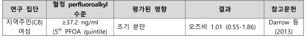 PFOA 노출과 임신 관련 건강영향 결과 요약