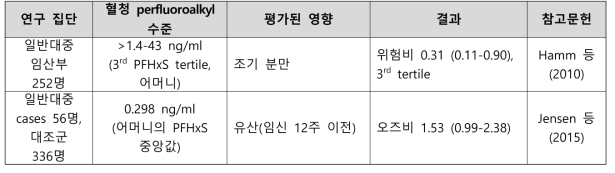 PFHxS 노출과 임신 관련 건강영향 결과 요약