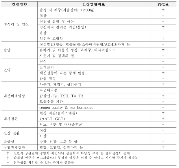 인체역학적 증거에 대한 관련성 분석