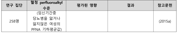 PFNA 노출과 당뇨병 관련 건강영향 결과 요약