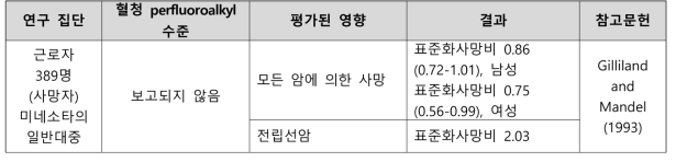 PFOA 노출과 암 관련 건강영향 결과 요약