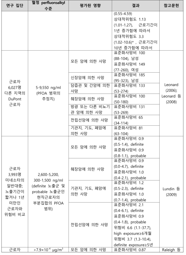 PFOA 노출과 암 관련 건강영향 결과 요약