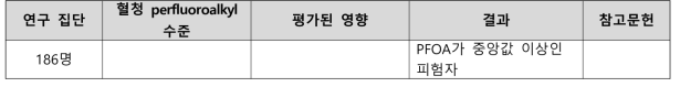 PFOA 노출과 암 관련 건강영향 결과 요약