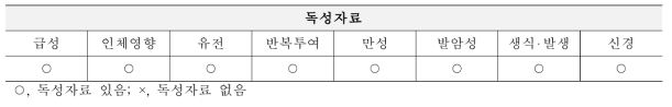 포름알데히드 독성자료 현황