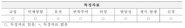 안티몬 독성자료 현황