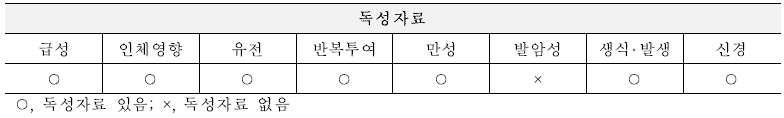 노닐페놀 독성자료 현황