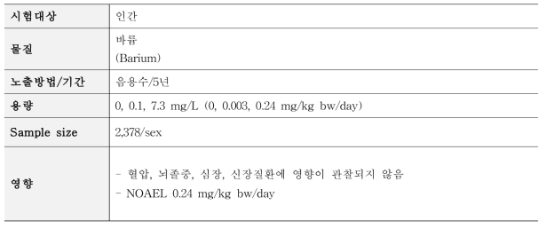 Brenniman & Levy (1985) 독성시험 요약